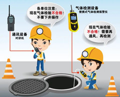 肇源有限空间安全作业操作规程